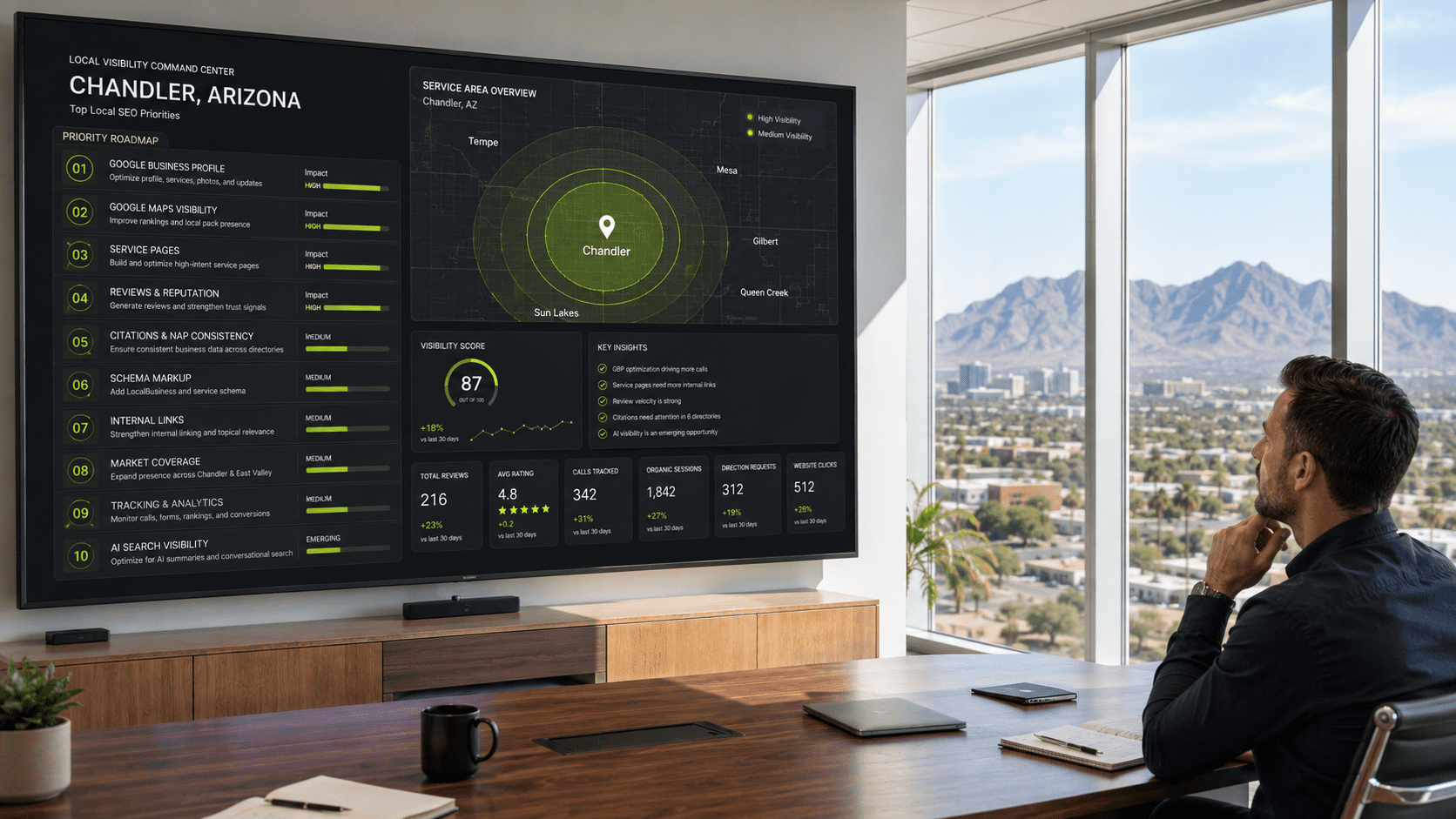 Dashboard showing top SEO strategies for Chandler Arizona businesses including Google Business Profile, service pages, reviews, citations, schema, tracking, and AI search visibility